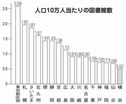 充実したサービスの提供こそが最優先