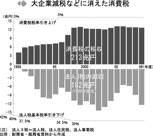 グラフ